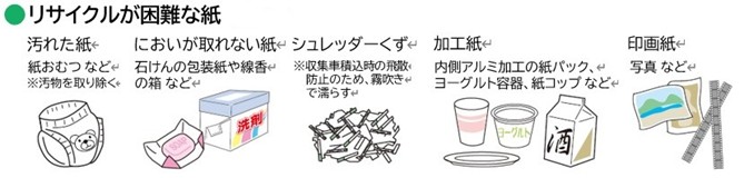 可燃ごみとする紙は、紙おむつ、写真や感熱紙、においが取れない紙、シュレッダーくず、内側がアルミ加工の紙パックなど