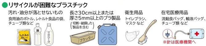 可燃ごみとするプラスチックは、汚れ・油分が落とせない物、長さ30cm以上または厚さ5mm以上のプラ製品、衛生用品、在宅医療用品