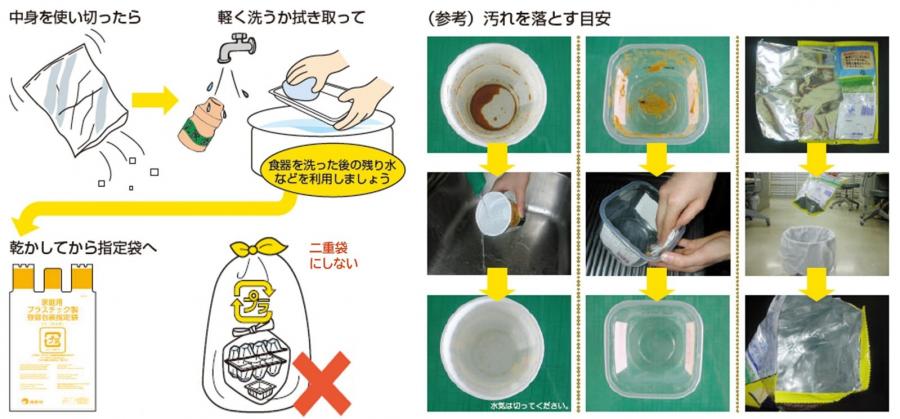 中身を使い切ったら、軽く洗うかふき取って、乾かしてから指定袋へ直接入れてください