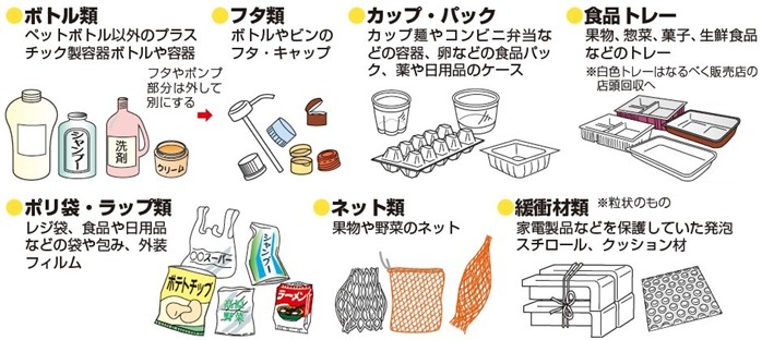 ネット類、商品の袋や包み、卵パックやゼリーなどのカップ、食品トレー
