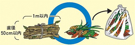 剪定枝葉のまとめ方