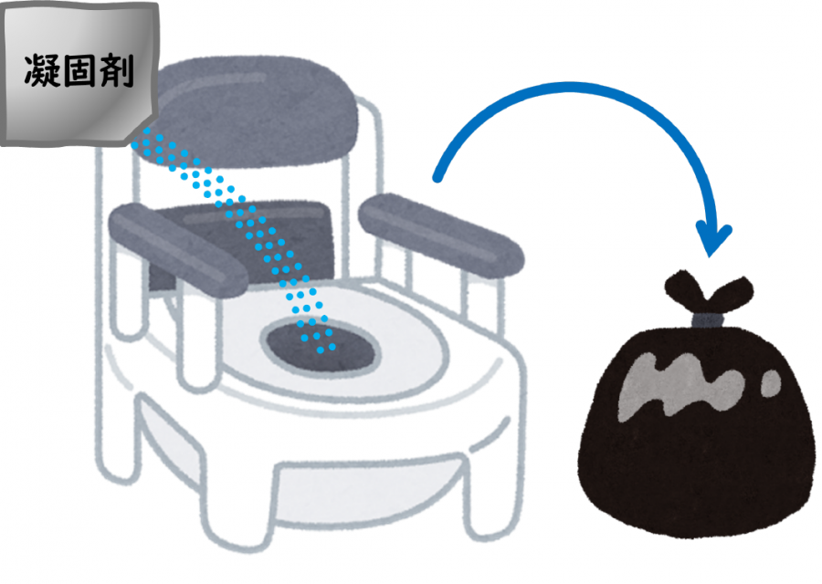 簡易トイレのイラスト