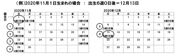 日数の数え方について