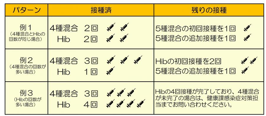 dpt-ipv-hib