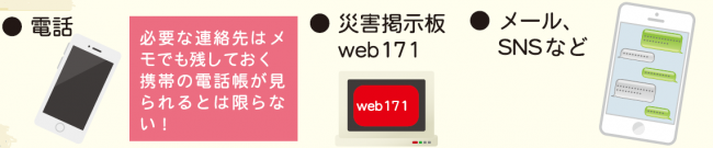 電話、災害掲示板、メール、SNSなど