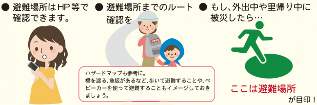 避難場所の確認方法