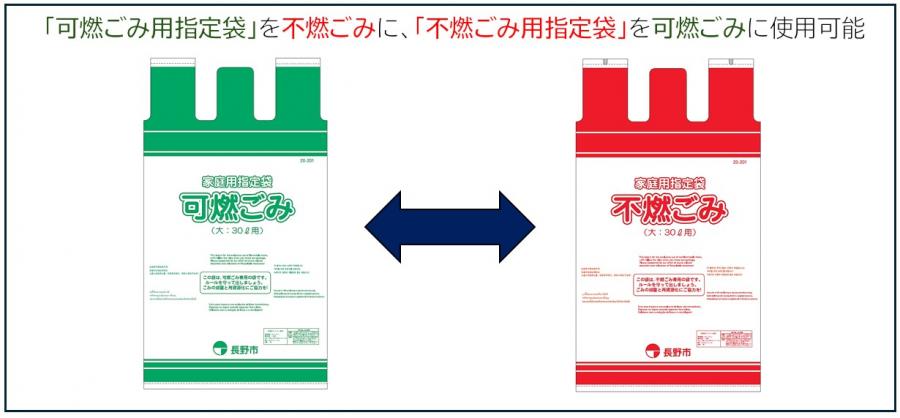 ごみ袋の弾力的運用についての説明イラスト