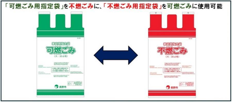 ごみ袋の弾力的運用についての説明イラスト