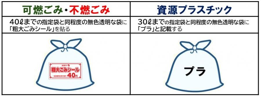 ごみ指定袋以外の袋を使用した排出の説明イラスト