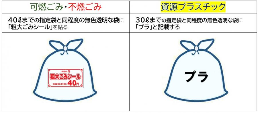 ごみ指定袋以外の袋を使用した排出の説明イラスト