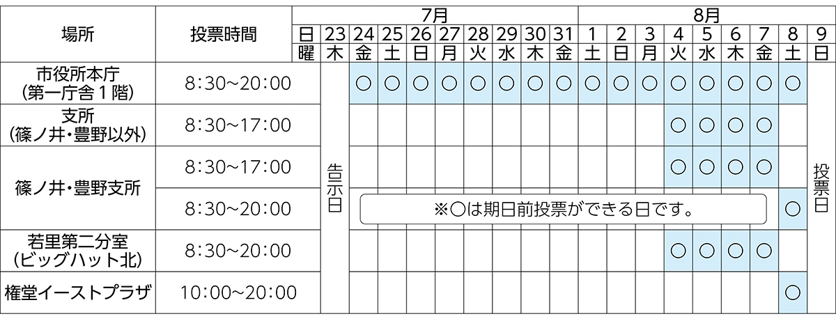 期日前投票の日程表の図