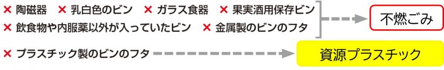 陶磁器、乳白色や化粧品のビン、ガラス食器、果実酒用保存ビン、塗料や薬品等のビンは不燃ごみへ、プラ製のビンのふたは、資源プラへ出す