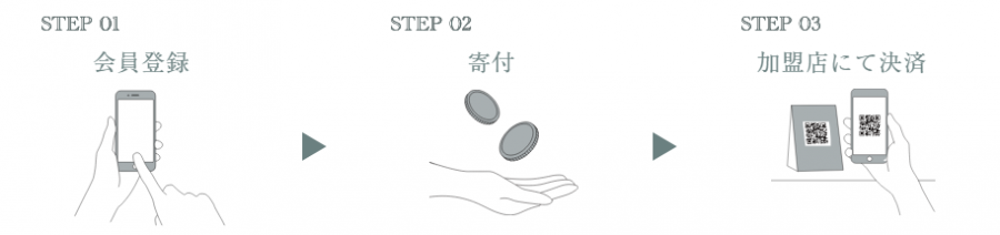 流れ全体