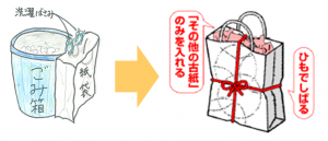 簡単にできる「その他の古紙」の分別のやり方（ごみ箱の横に紙袋を用意する）