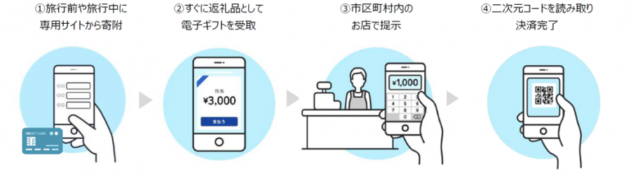 旅先納税利用の流れ