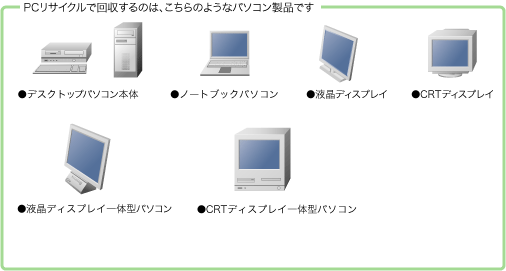 対象となるパソコン