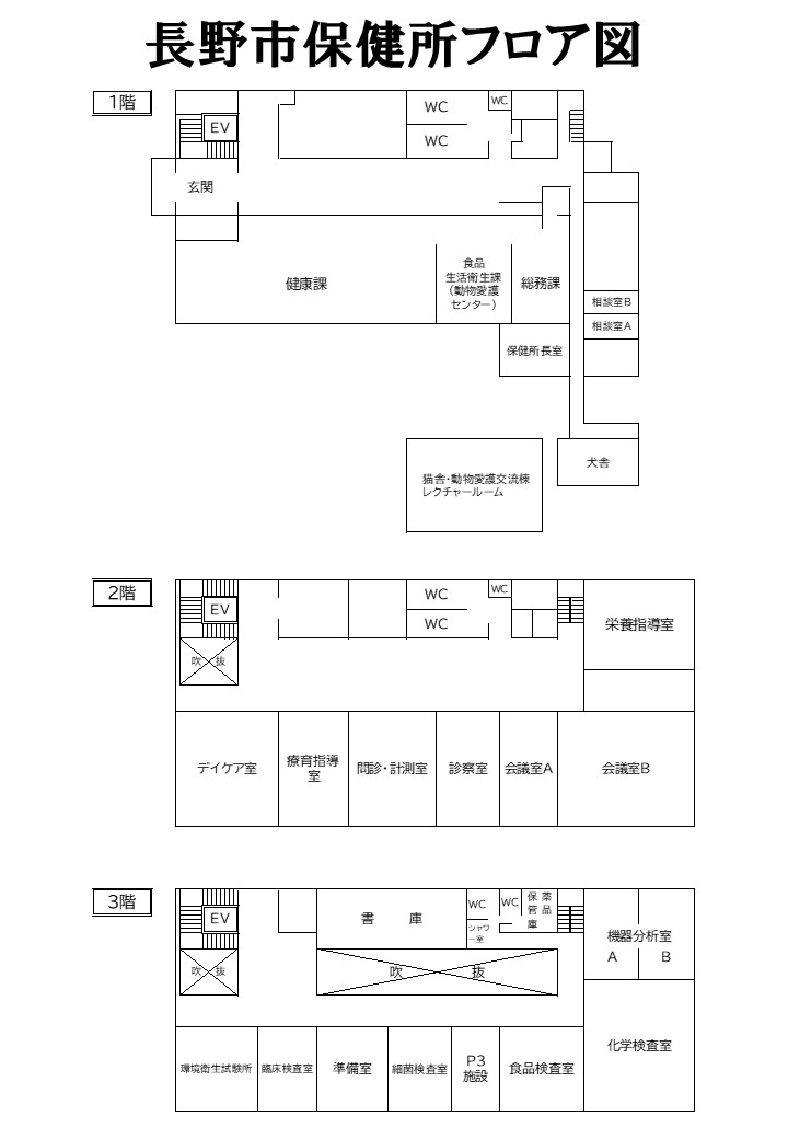 長野市保健所フロア図