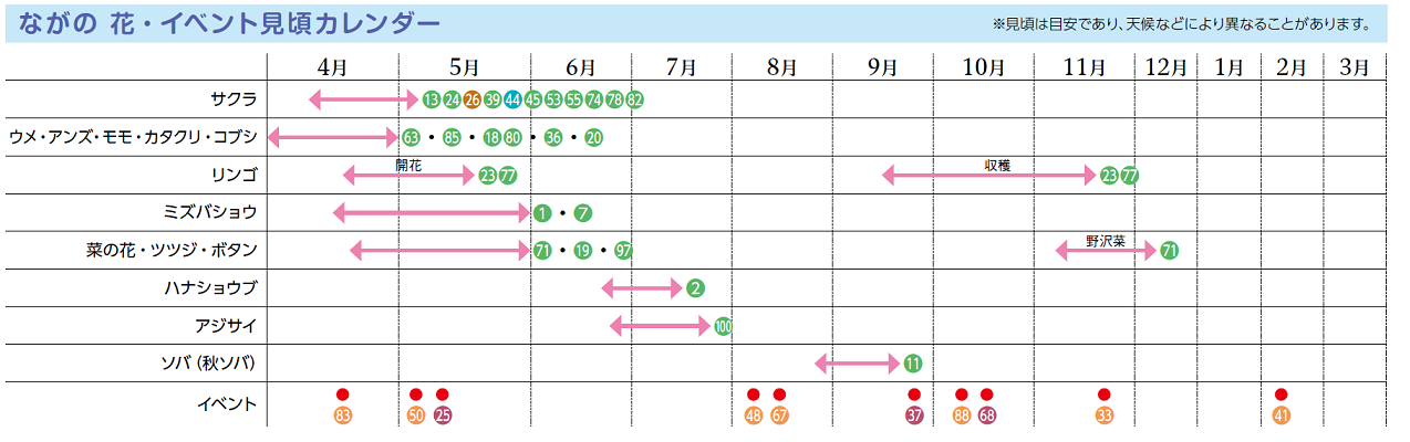 見頃カレンダー