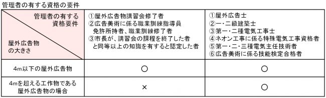 管理者の資格要件