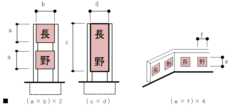 地上設置看板