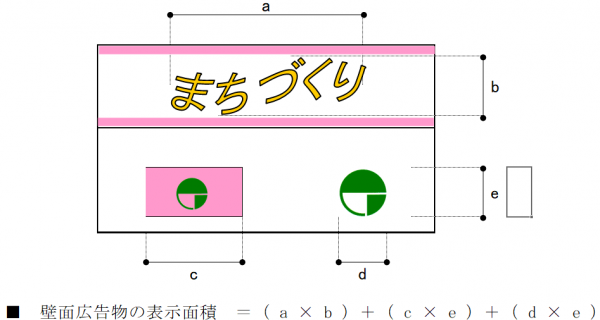 面積算定