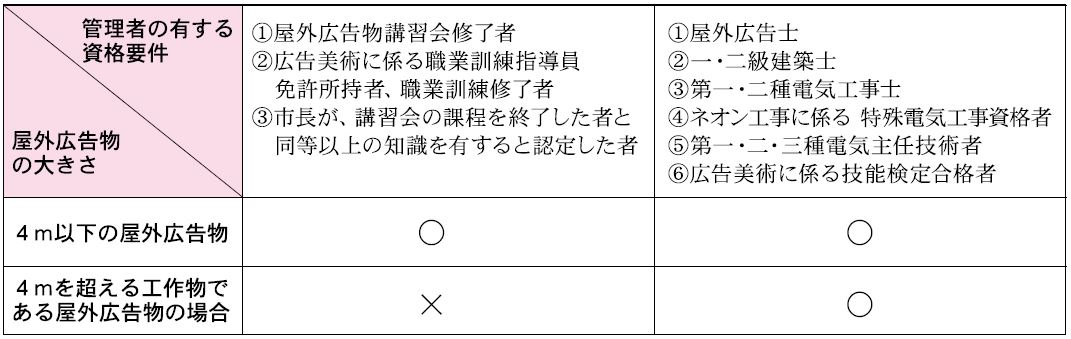 資格の一覧