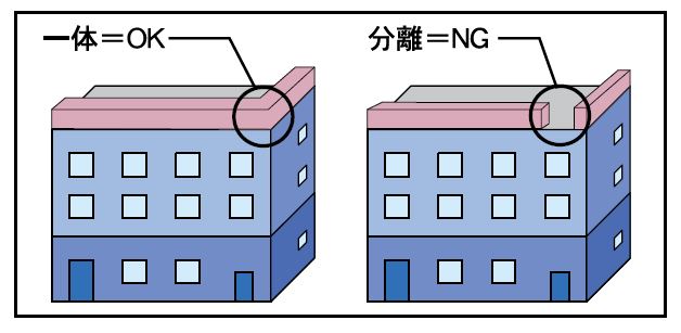 屋上広告物の設置イメージ図