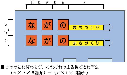 広告板を壁面に設置したイメージ図