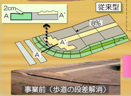 あんしん歩行空間施工前