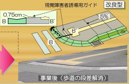 安心歩行空間施工後