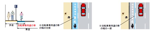 自転車専用通行帯整備イメージ