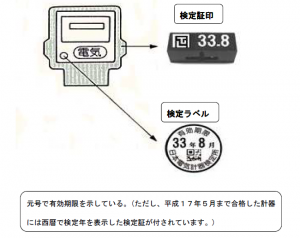 電気メーター検定証印