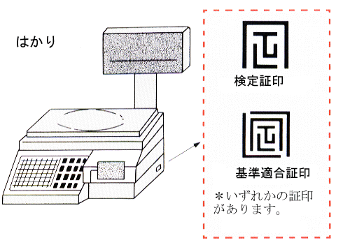 はかりの検定