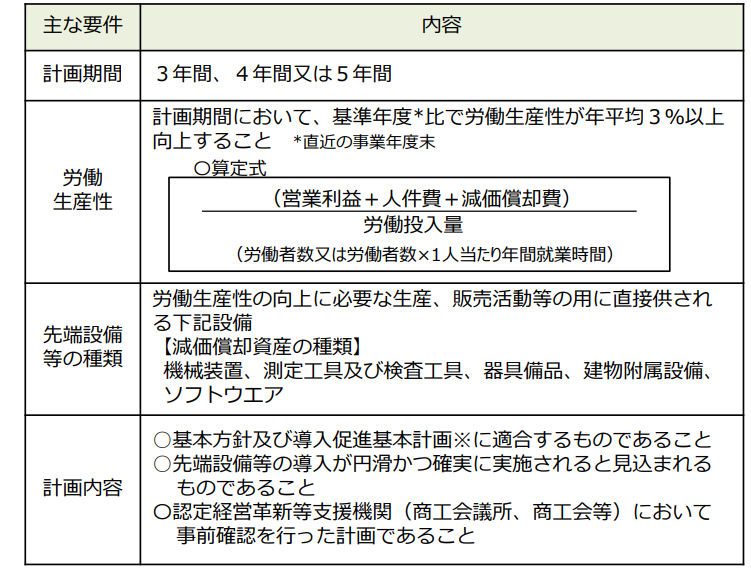 主な要件