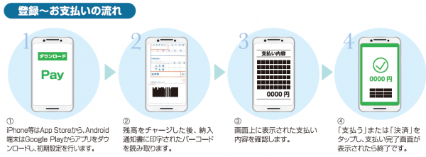 お支払い方法