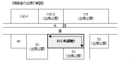 図隣接者の出席の範囲