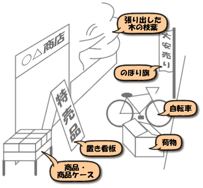 許可できない占用物件